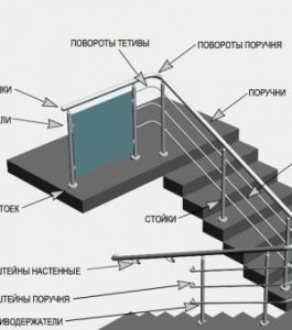 Нержавейка цена Саратов Энгельс